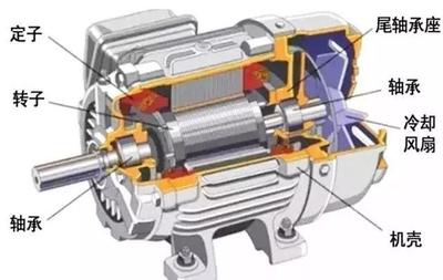 電動汽車的感應電機與永磁電機之爭 誰引領未來潮流？